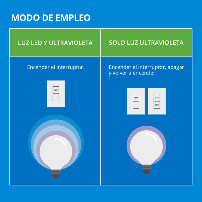 Foco LED matamosquitos 12.85w | Chico